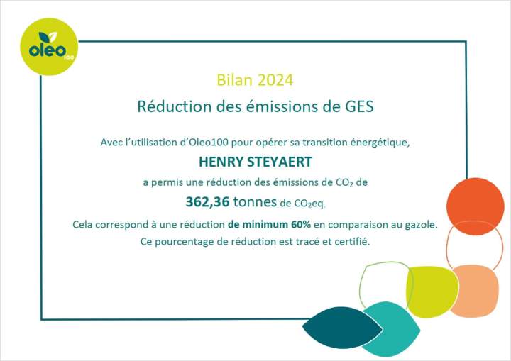 Bilan 2024