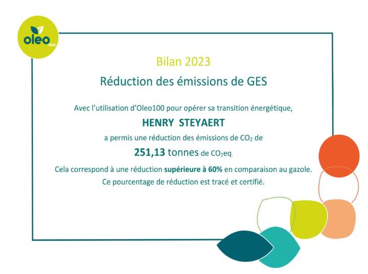 Bilan 2023